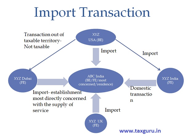 Import Transaction