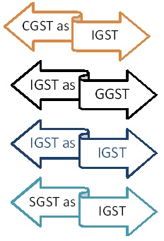 gst-isd-distribution