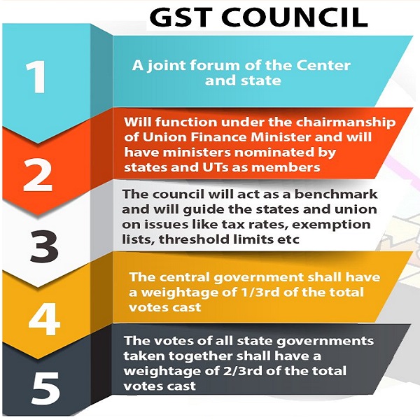 gst-council