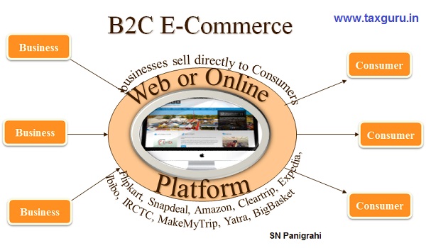 B2C (Business to Consumer) E-Commerce Model- GST