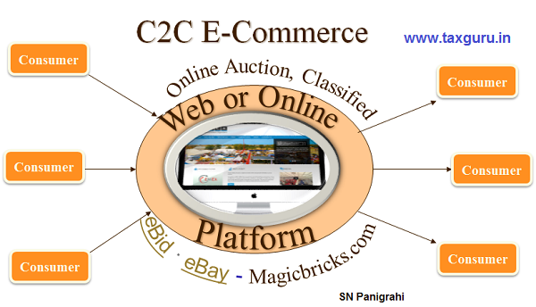 C2C E-Commerce GST
