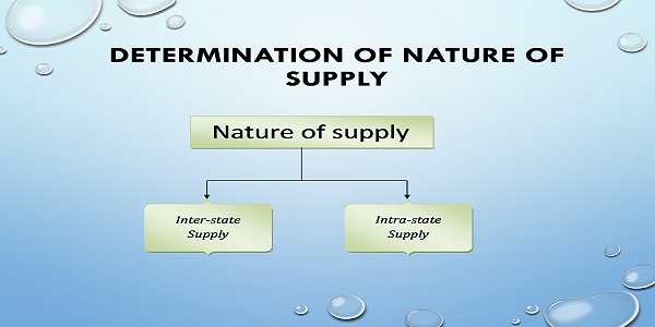 Determination of Nature of Supply under GST