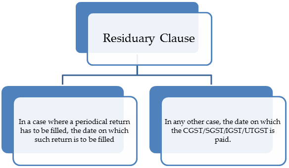 Residuary Clause