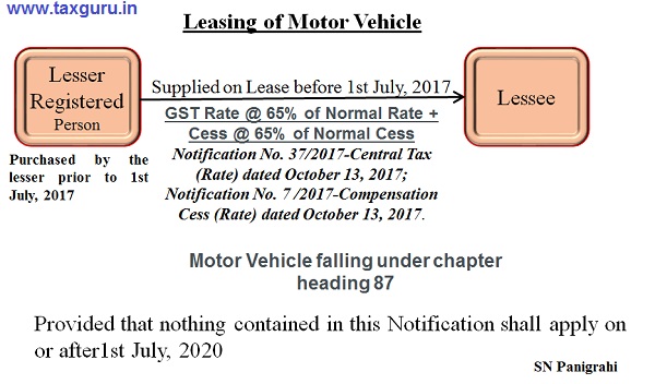 GST Impact on Buying or Selling of Used Vehicles - Photo 6