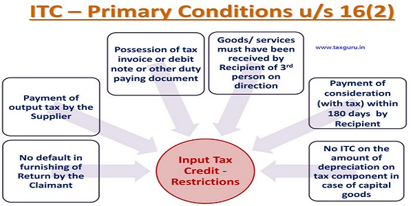 Input Tax Credit - Primary Conditions - Section 16(2) in GST