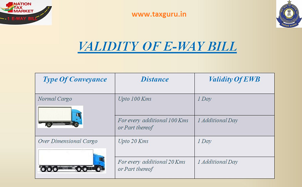 Validity of E-Way Bill