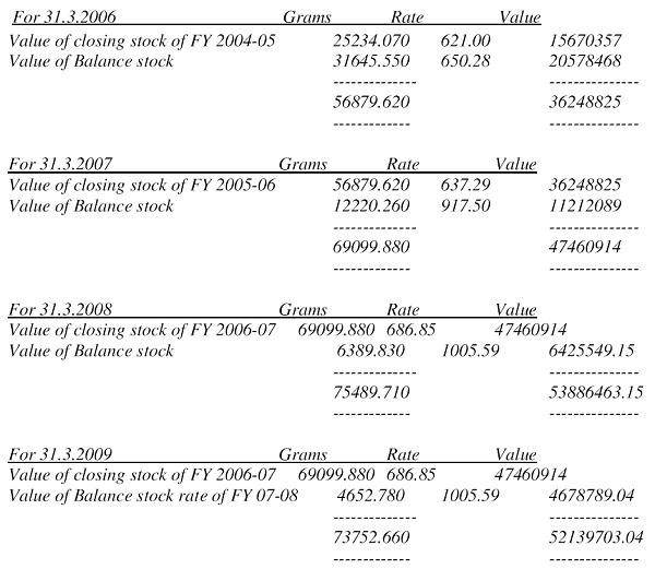 ITAT accepts LIFO method of Closing Stock Valuation by Jewellery Company