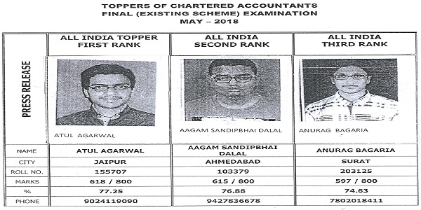 Toppers of CA Final May 2018 Examination
