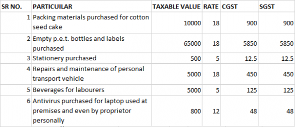 assumable list of input credits