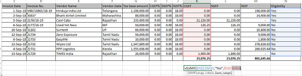 Use of SUMIF in excel - PIC 3
