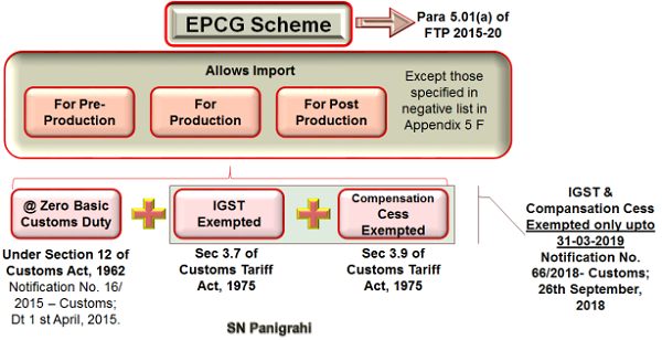 Complete Analysis of EPCG Scheme Image 1