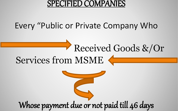Specified Companies