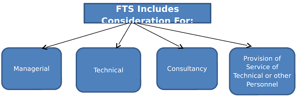 Fee for Technical Services FTS