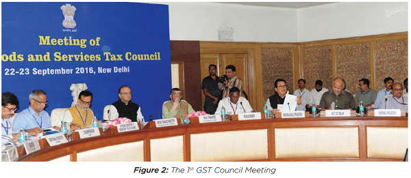 Meeting of Goods and Service Tax Council