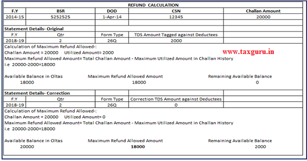 Sample of Maximum Refund Allowed Calculation