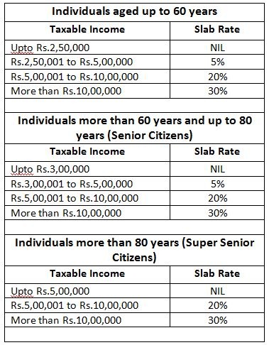 Calculation of Income Tax