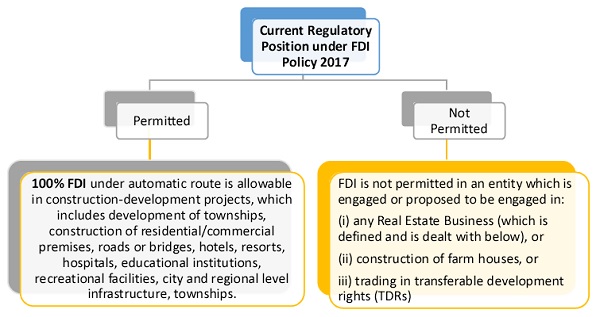 Current Regulatory Position under FDI Policy 2017