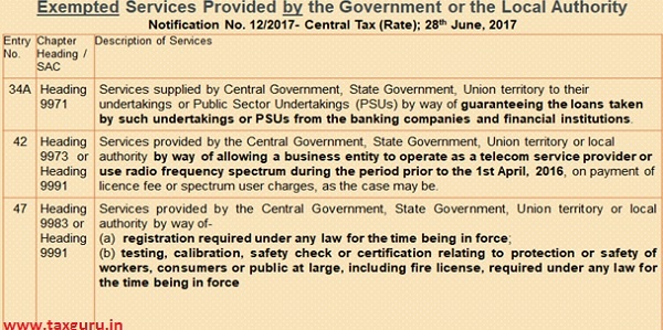 Exempted Services Provided by the Government