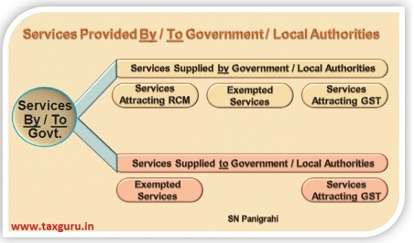 Services Provided By To Government Local Authoritie