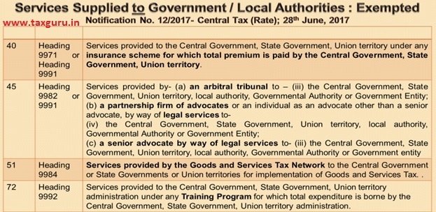Services Supplied to Government Local Authorities Exempted 2