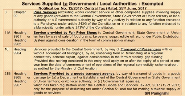 Services Supplied to Government Local Authorities Exempted