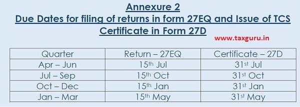 Filing of return in form 27EQ