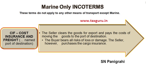 Marine only Incoterms images 1