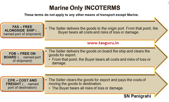 Marine only Incoterms