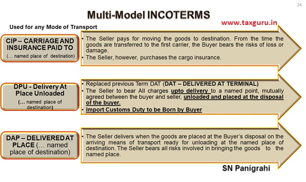 Multi Model Incoterms images 1
