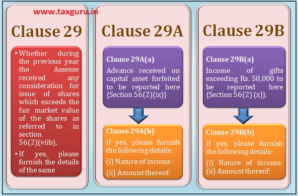 Clause 29 to 29B