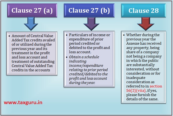 Clauses 27 & 28