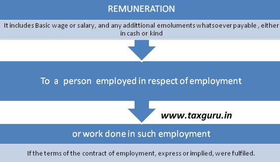 Remuneration