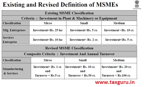 Existing and revised defination of MSME's