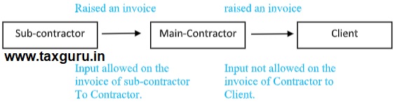 Main-Contractor