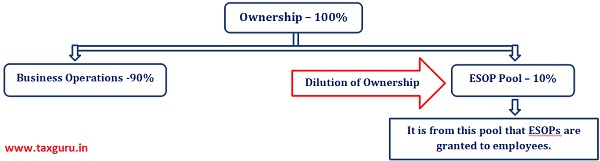 Ownership-100%
