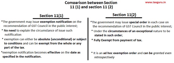 Comparison between section 11 (1) and section 11(2)
