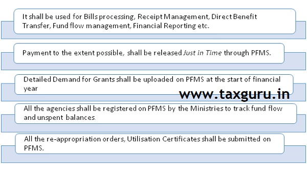 PFMS is an integrated Financial Management System of Controller General of Accounts