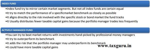 Index Fund Vs Actively Managed Fund