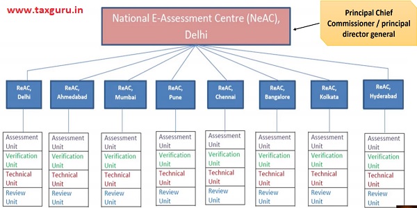 National E-Assessment Centre