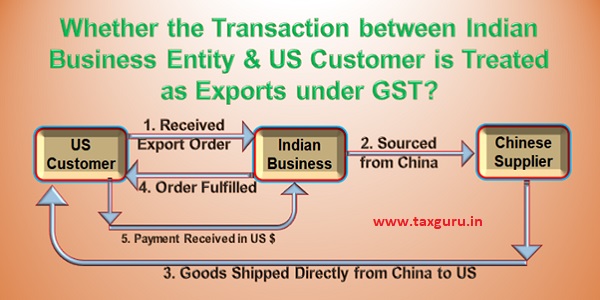 Transaction is Treated as Exports under GST