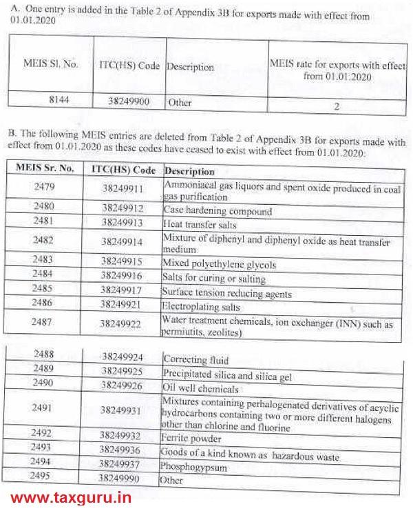 DGFT MEIS schedule Table 2 of Appendix 3B