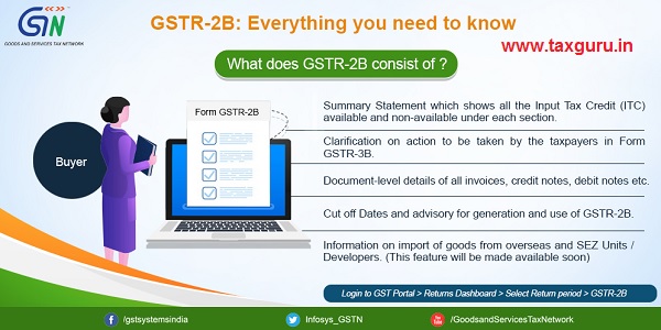 GSTR-2B: Everything you need to know