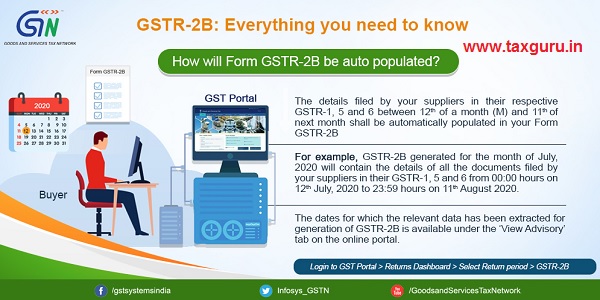 GSTR-2B: Everything you need to know