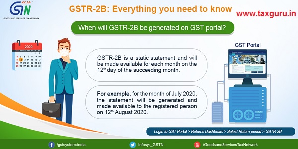 GSTR-2B: Everything you need to know