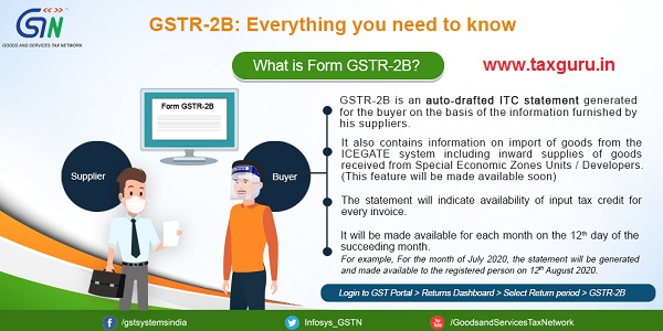 GSTR-2B: Everything you need to know