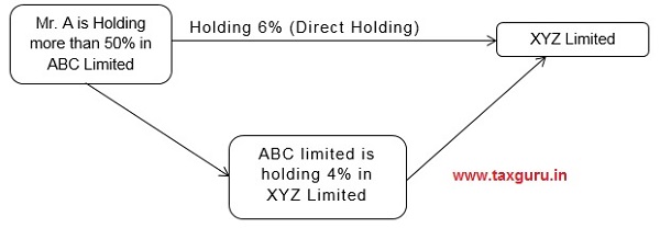 Significant Beneficial Ownership (Part 1 of 3)