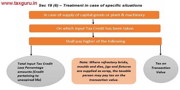 Sec 18(6) -Treatment in case of specific situations
