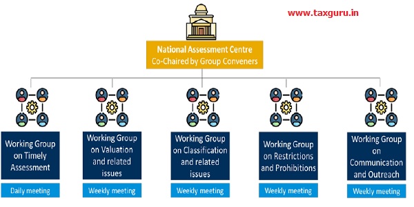 Meeting schedule of working groups
