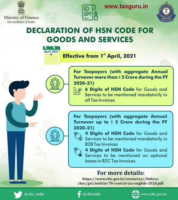 Declaration of HSN Code for Goods & Services wef 01.04.2021