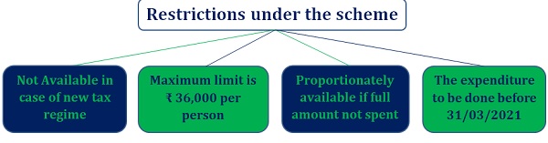Restrictions under the LTA scheme